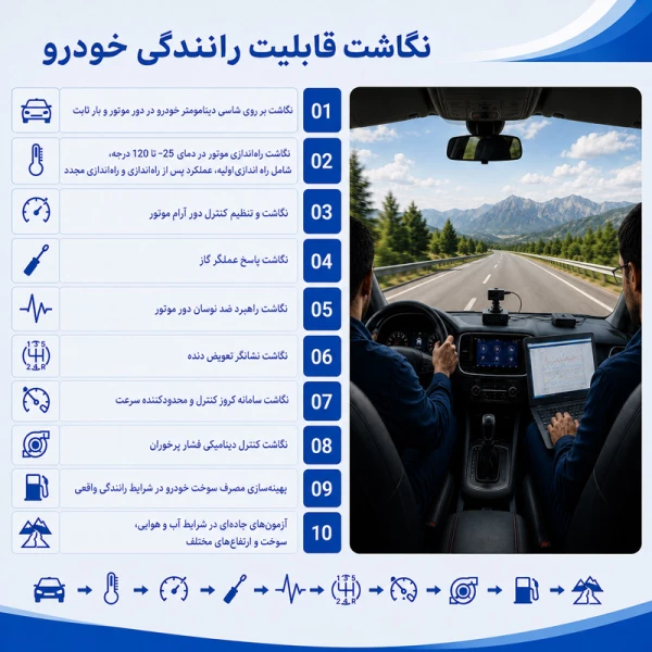 نگاشت قابلیت رانندگی خودرو