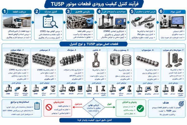 تضمین کیفیت