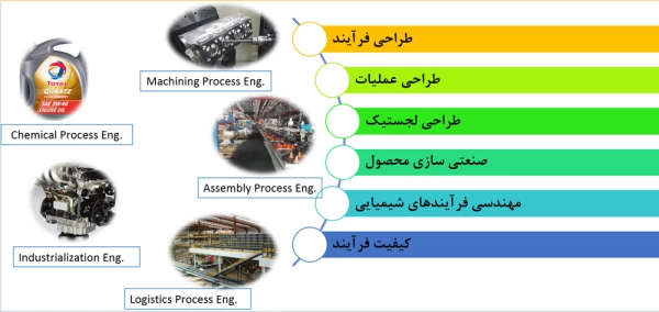 مدیریت مهندسی
