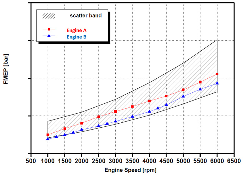 benchmark-process-1.jpg