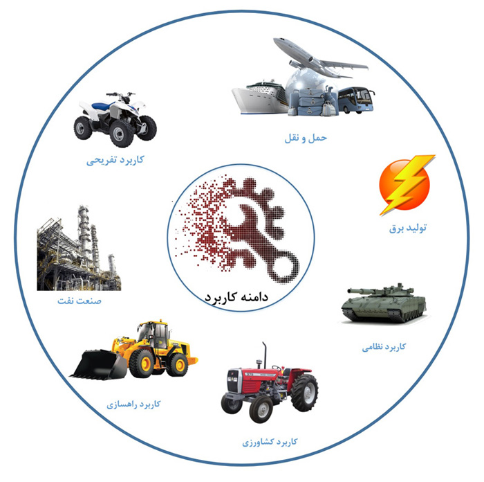 دامنه کاربرد (scope-of-application)
