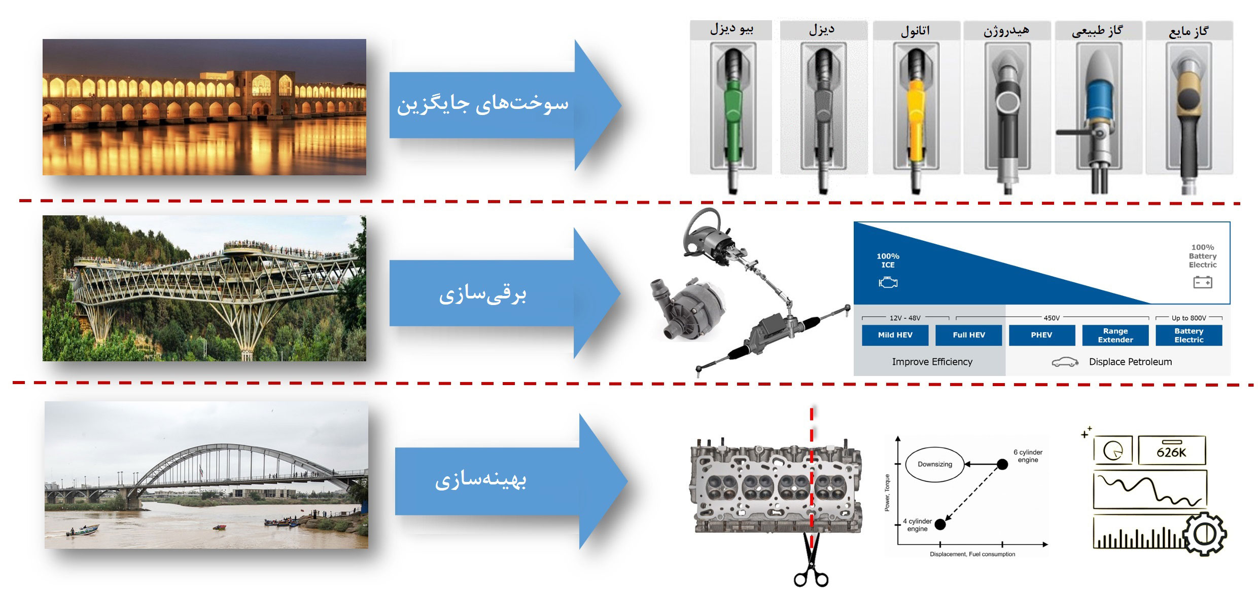 سه ابر راهکار (Three Mega Solutions)