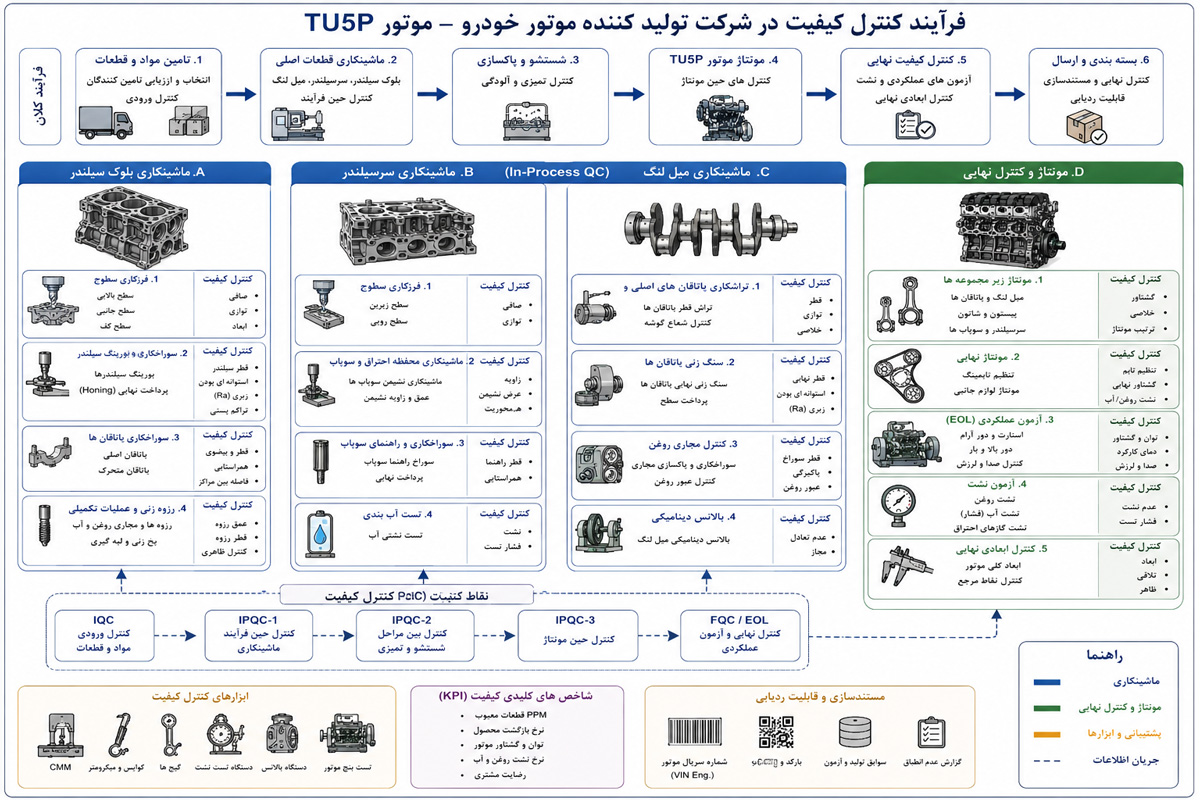 كنترل كيفيت (QC)