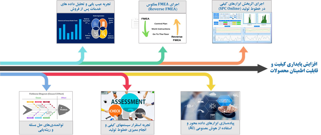 تضمین کیفیت (Quality-Assurance)