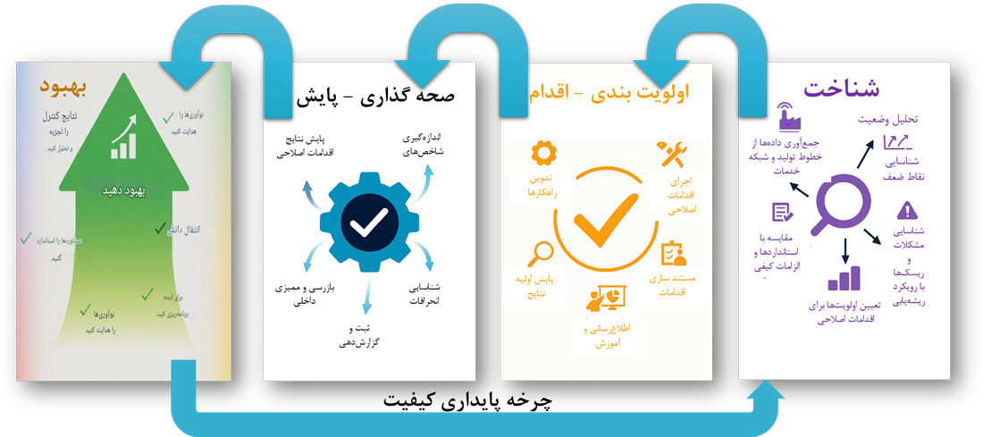 تضمین کیفیت ()